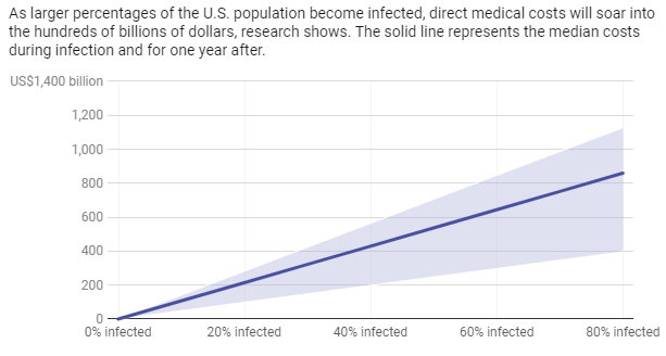 rising health costs1
