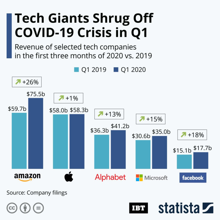 Tech_Giants_Quarterly Results