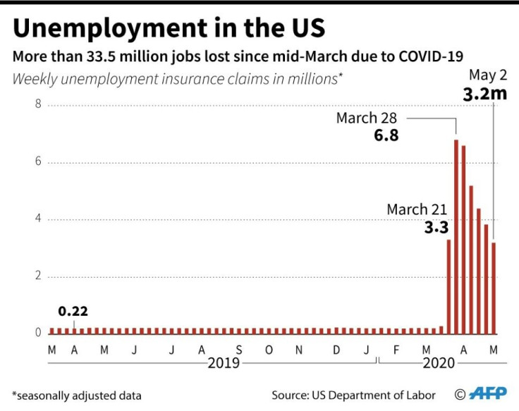 Weekly claims for unemployment insurance show job losses have slowed, but remain staggeringly high