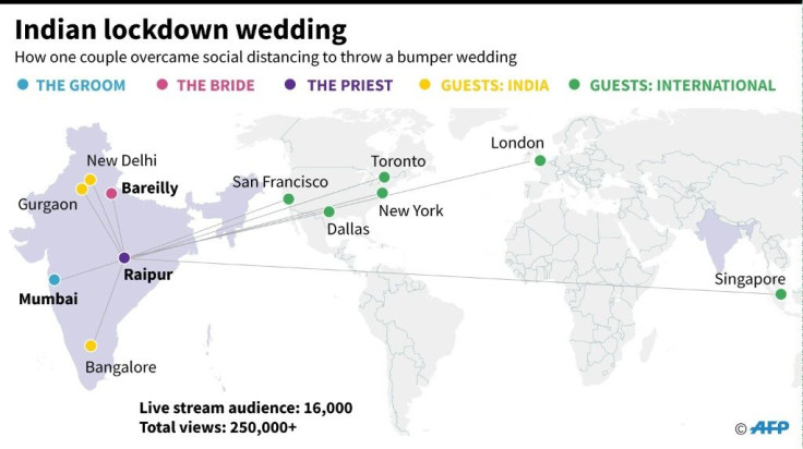 Graphic on an online wedding in India that has received more than 260,000 views on social media.