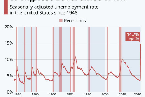 Unemployment_Rate_IBT