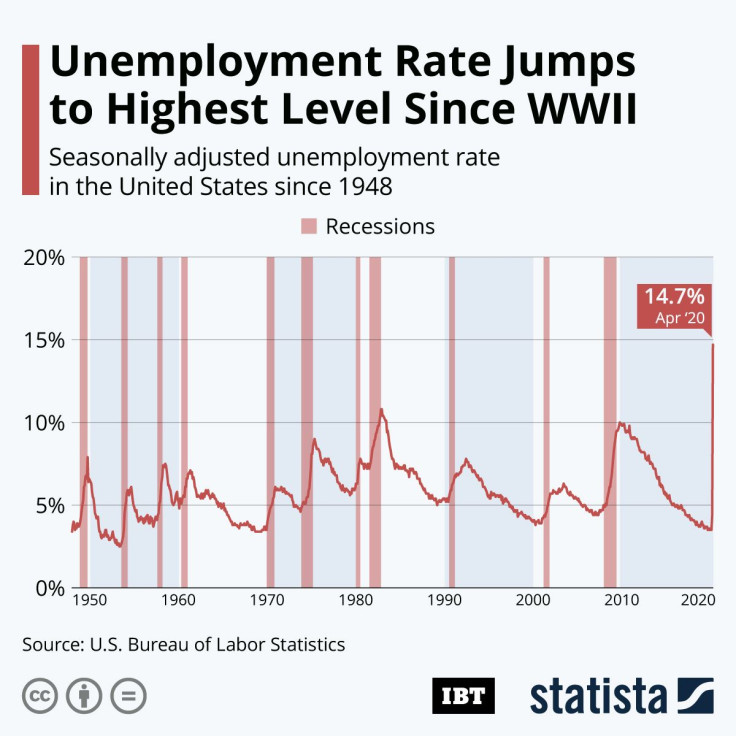 Unemployment_Rate_IBT