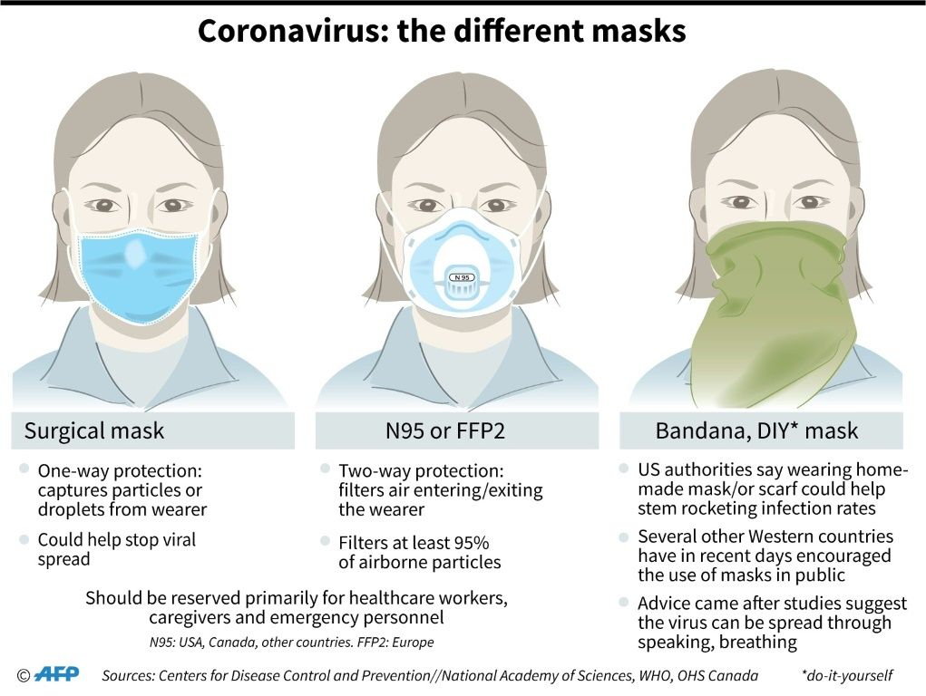 Virus 'Eminently Capable' Of Spreading Through Speech: Study | IBTimes