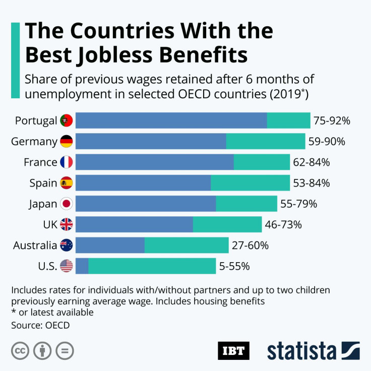 20200515_Unemployment_Benefits_OECD_IBT