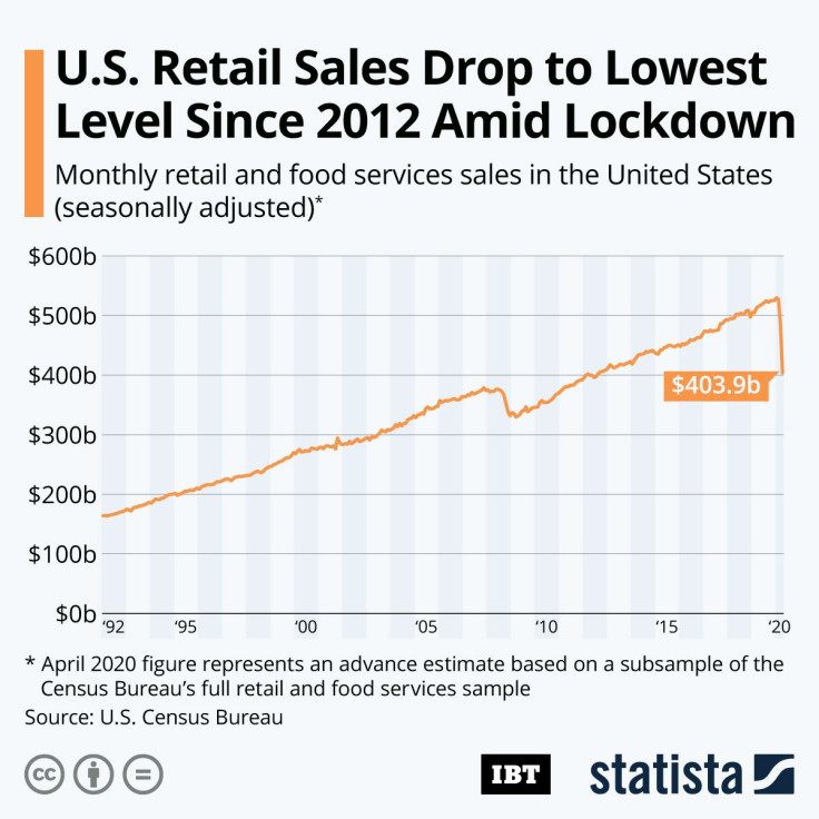 Retail_Sales_Crash