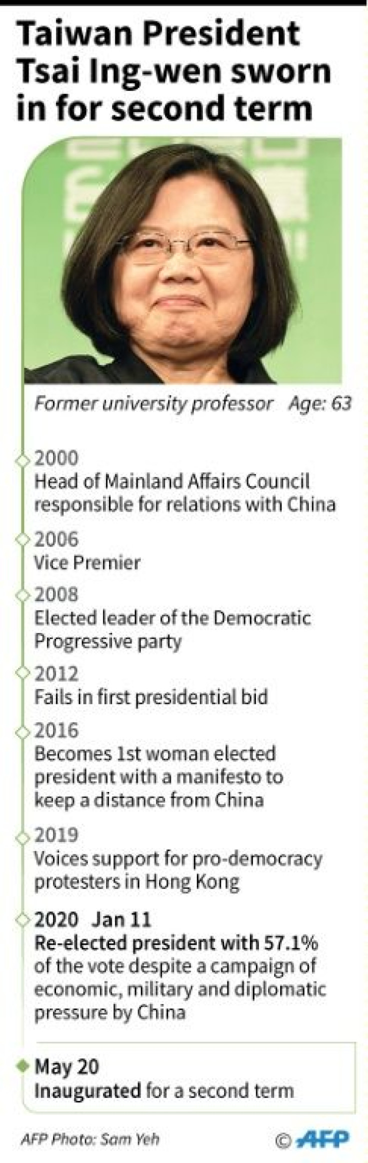 Profile of Tsai Ing-wen