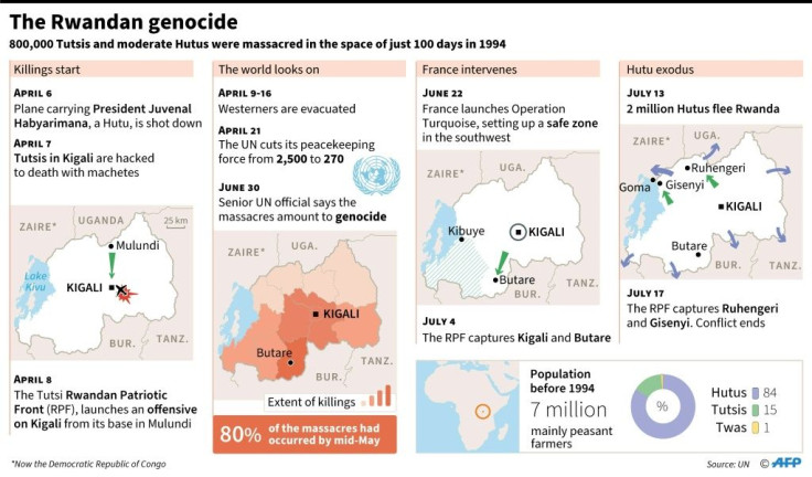 The Rwandan genocide