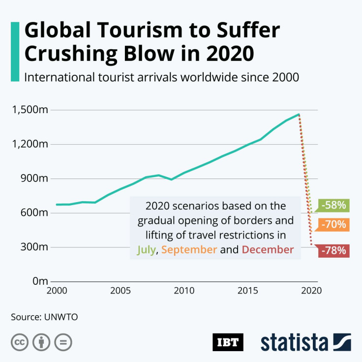International Tourist_Arrivals_IBT
