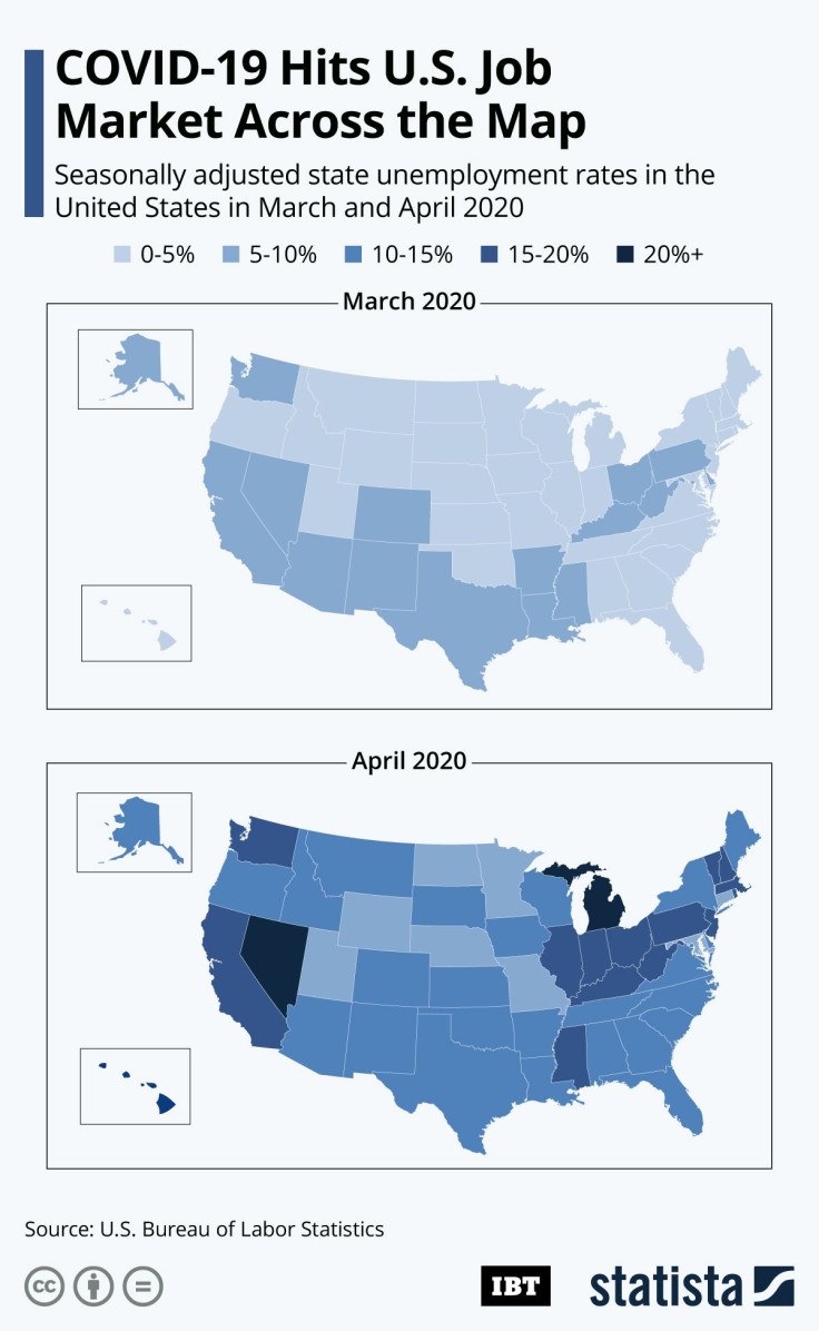 US_State_Unemployment_IBT