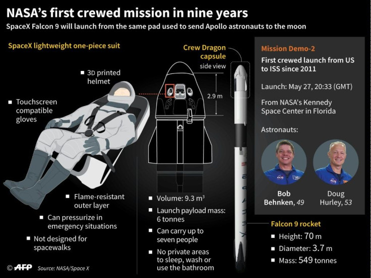 Graphic on NASA's first crewed mission since 2011, as it sends two US astronauts to the International Space Station, with the launch date set for May 27.