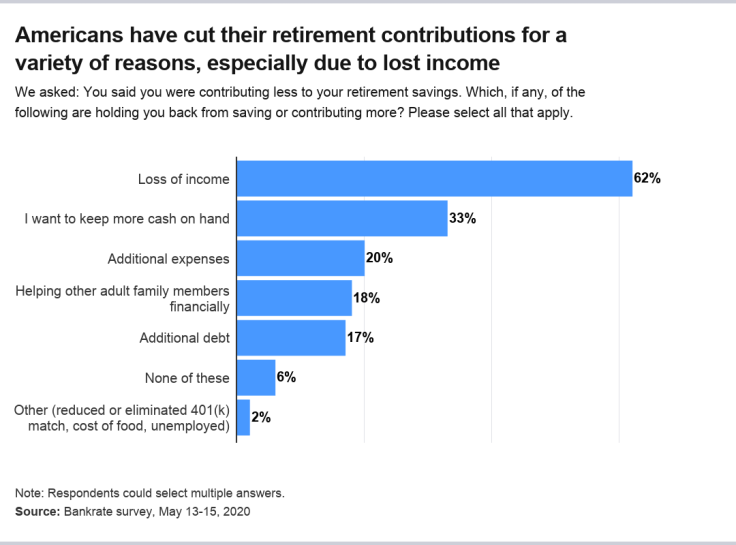 br-2-may-covid-retirement