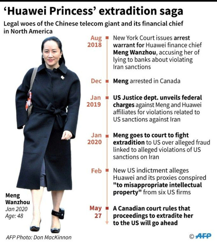 Key developments in the legal issues faced by Huawei and its financial chief Meng Wanzhou in north America.