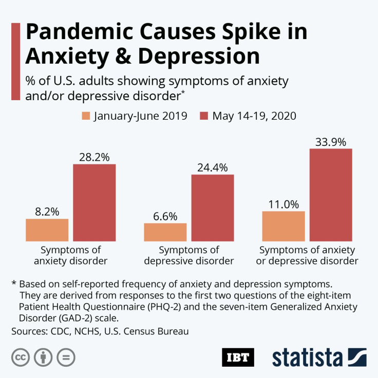 Mental_Health_IBT