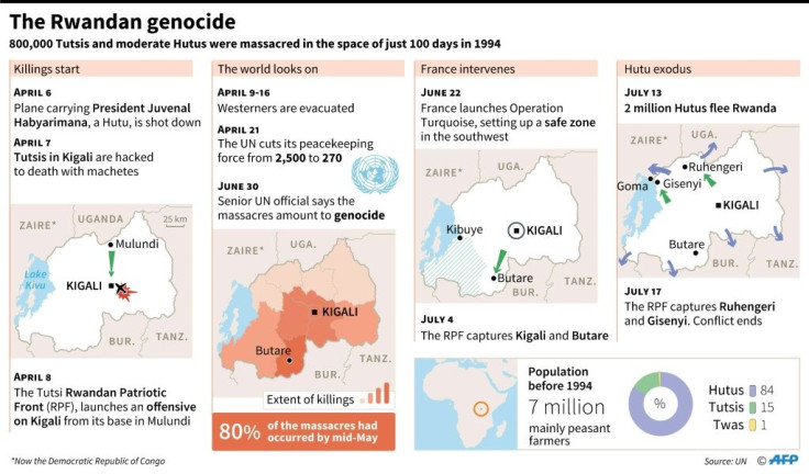 Timeline with maps of the 1994 genocide in Rwanda