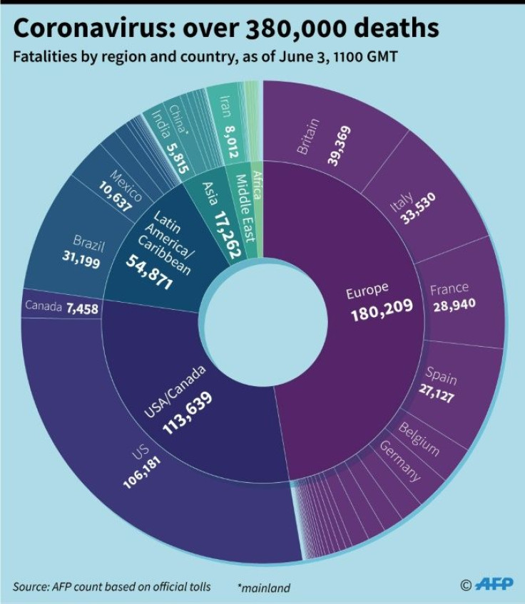 The number of officially recorded coronavirus-related deaths