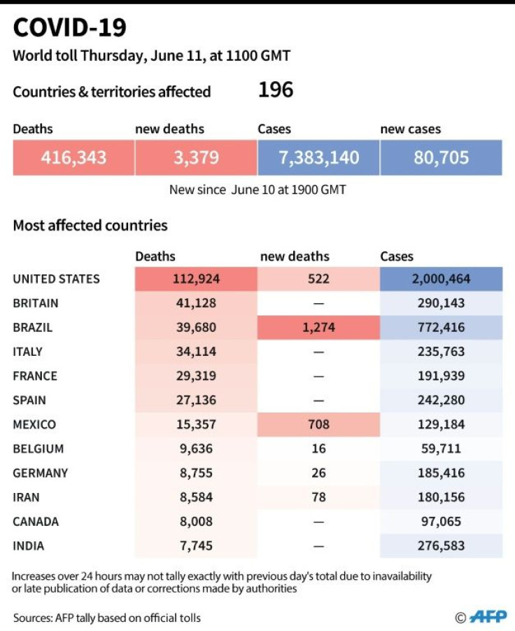 World map showing official number of coronavirus cases and deaths per country, as of June 11 at 1100 GMT