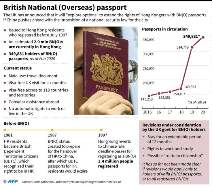 Graphic on British National (Overseas), or BN(O), passport.