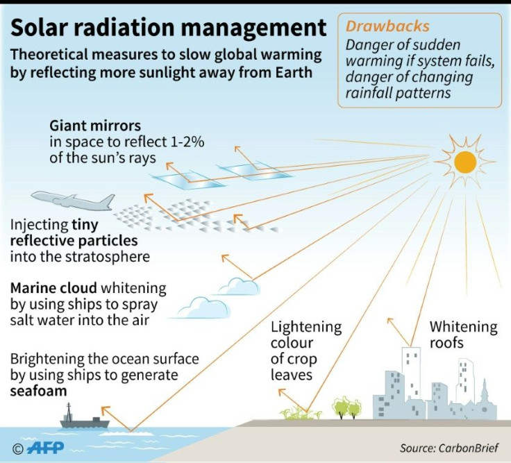 Solar radiation management proposes ways to slow global warming by reflecting more sunlight away from Earth