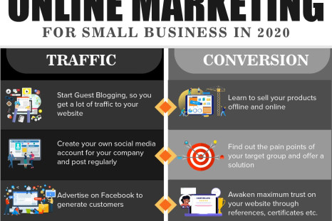 Online Marketing For Small Businesses In 2020