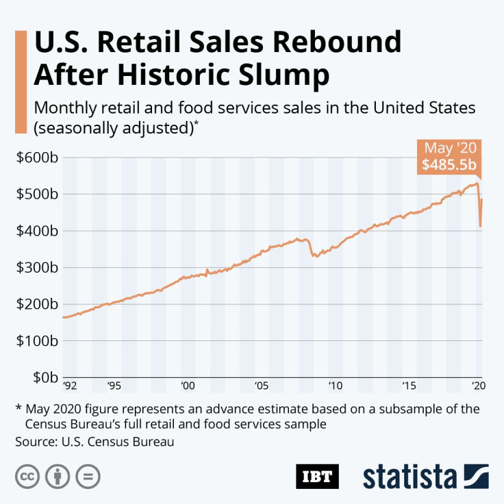 U.S. Retail_Sales_IBT