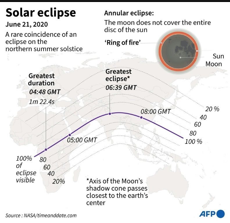 'Ring Of Fire' Solar Eclipse Thrills Skywatchers On Longest Day IBTimes