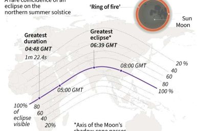 Map showing the path of the June 21 eclipse across the world