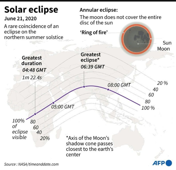 Map showing the path of the June 21 eclipse across the world
