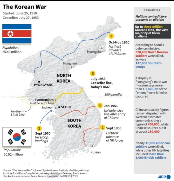 Factfile on the 1950-1953 Korean War.