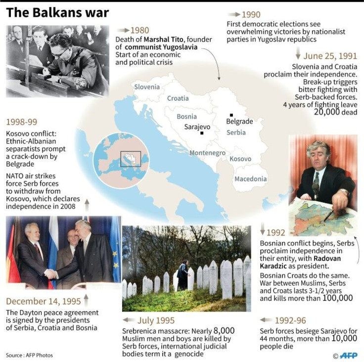 Timeline of the Balkans wars