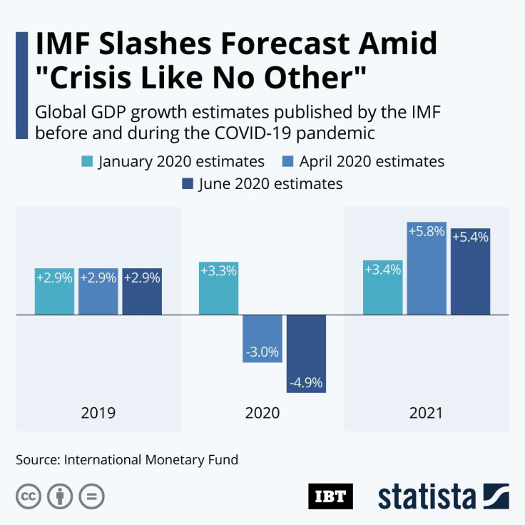 IMF_Economic_Outlook_IBT