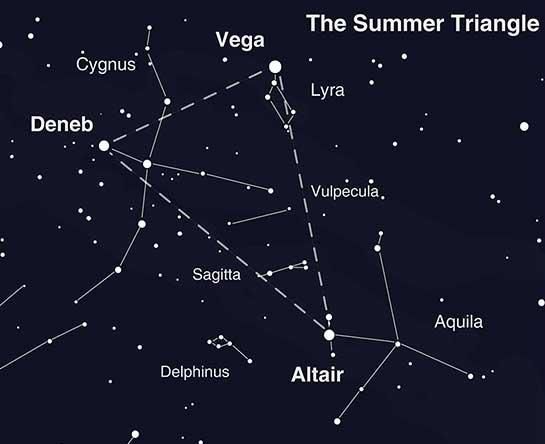 How To Spot The Summer Triangle Of Stars In The Sky | IBTimes