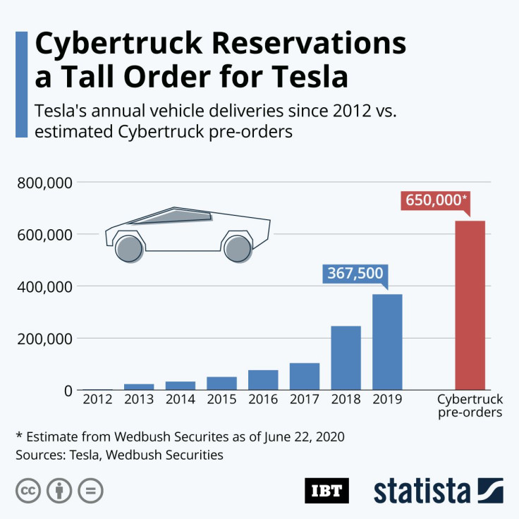 Tesla Cybertruck_Preorders