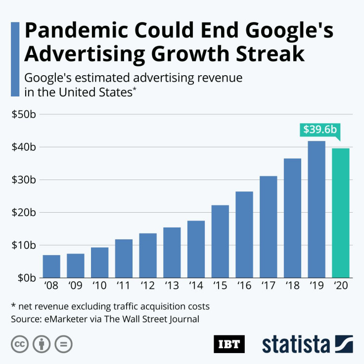 Google_Ad_Growth_IBT