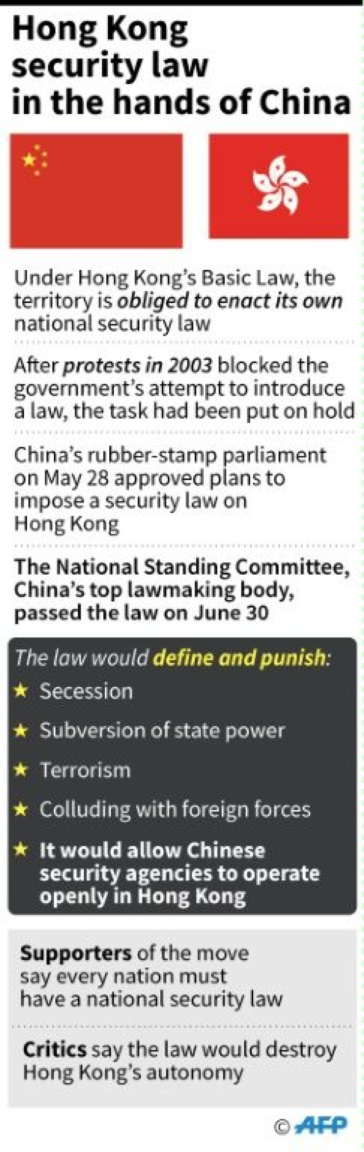 Outline of main points that could be covered in the new national security law that China imposed on Hong Kong on Tuesday