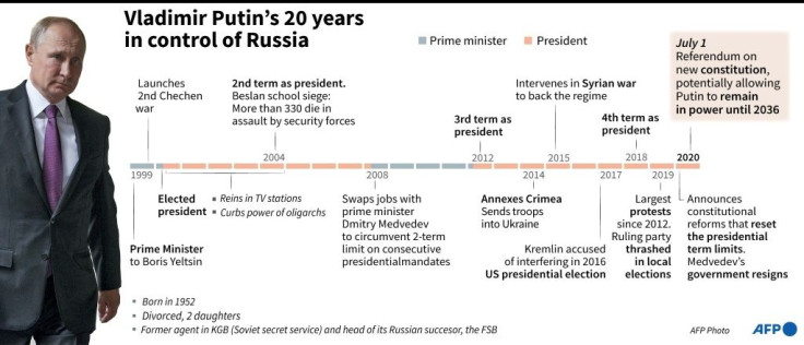 Chronology of Vladimir Putin's 20 years in control of Russia.
