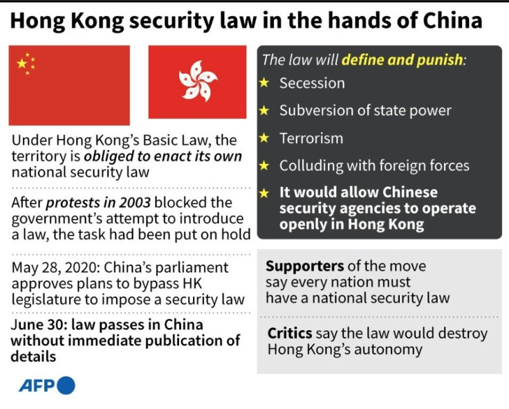 Outline of main points that could be covered in the new national security law that China imposed on Hong Kong on Tuesday.