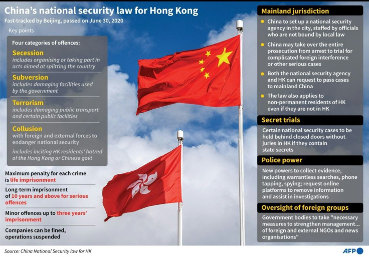 Key points of China's newly imposed national security law for Hong Kong