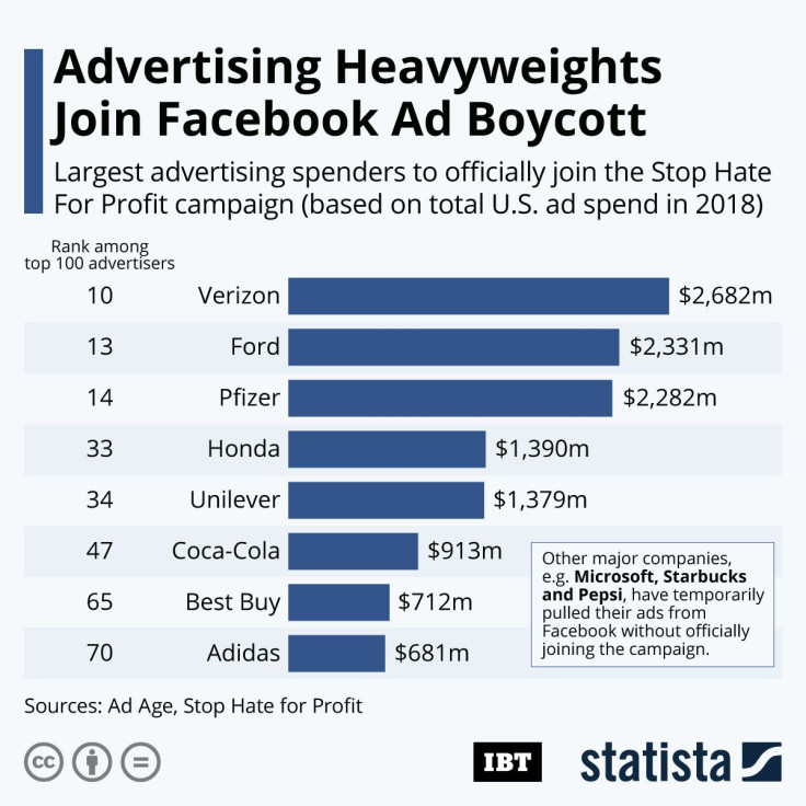 Facebook_Boycott_Companies