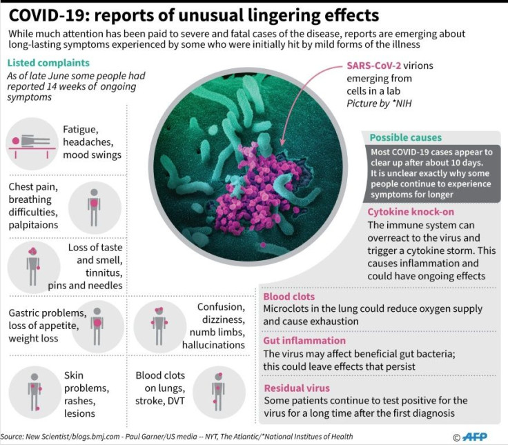 Graphic on ongoing problems experienced by some people who initially showed mild symptoms of the noval coronavirus