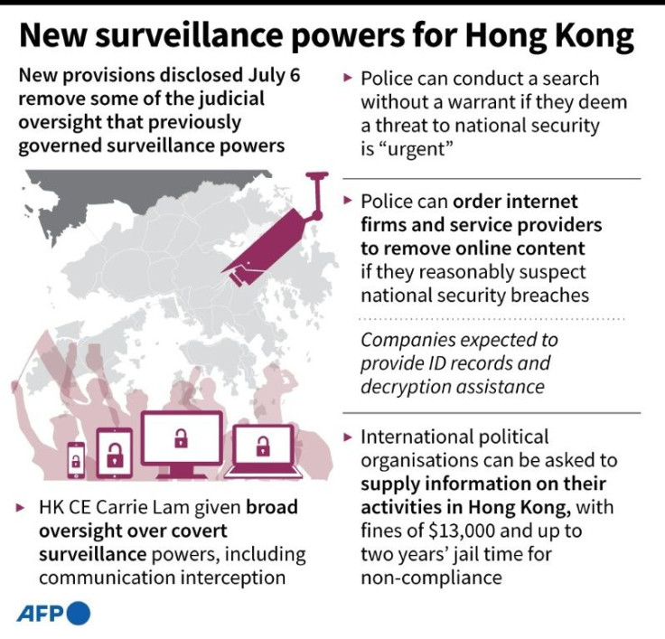 Main points of the security surveillance powers Hong Kong police have been granted under the new sweeping national security law.