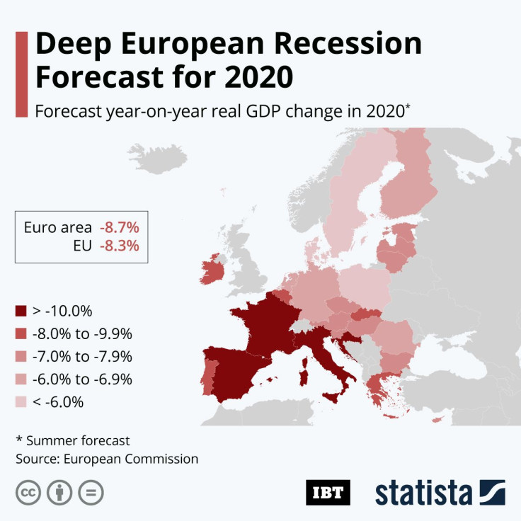 EU_Recession_Forecast