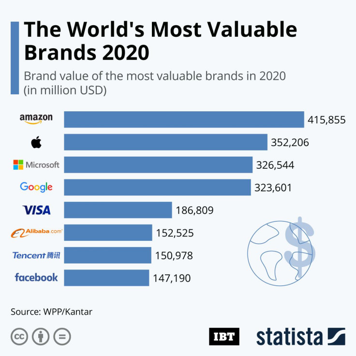 Global_Top_Brands