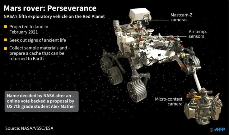 Perseverance is expected to spend one Mars year (or about 687 Earth days) on the planet's surface collecting rock and soil samples