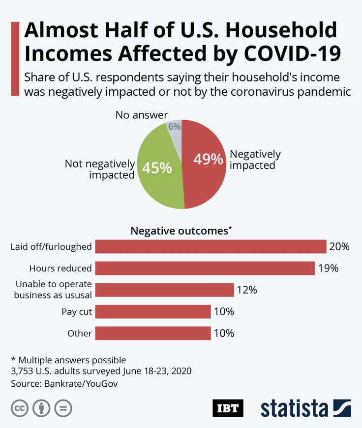 US Household_Incomes_