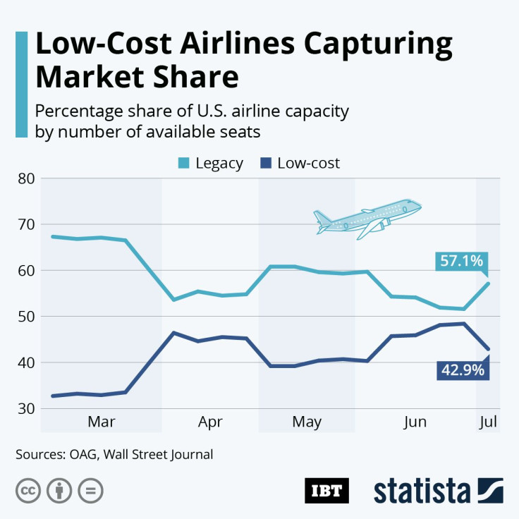 Airline_Seats_Availability