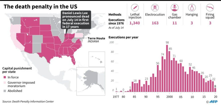 Executions in the United States since 1977