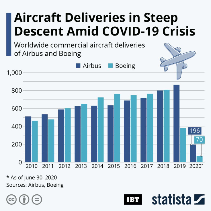 BoeingAirbus_Deliveries_IBT