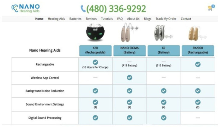 Summary of popular NANO hearing aids