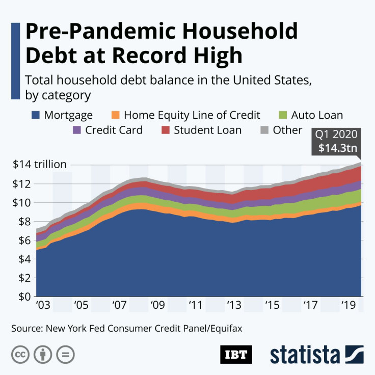 Household_Debt_IBT