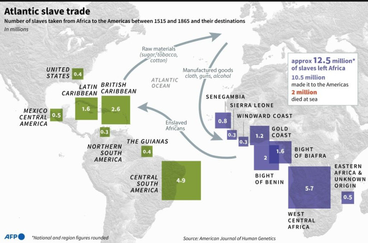Map showing the main countries and regions of origin and arrival in the former slave trade.